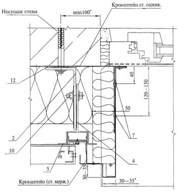 Примыкание вентфасада к кровле